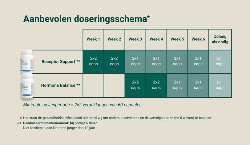 Doseringsschema
