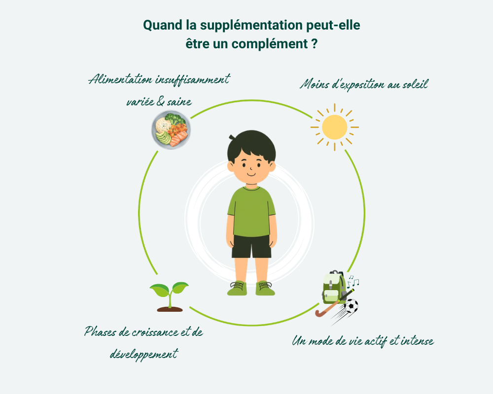 Besoins des enfants