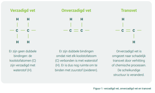 soorten vet