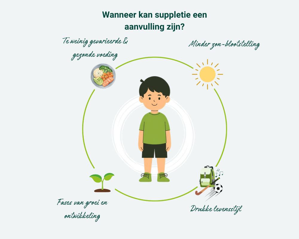 Behoeften bij kinderen