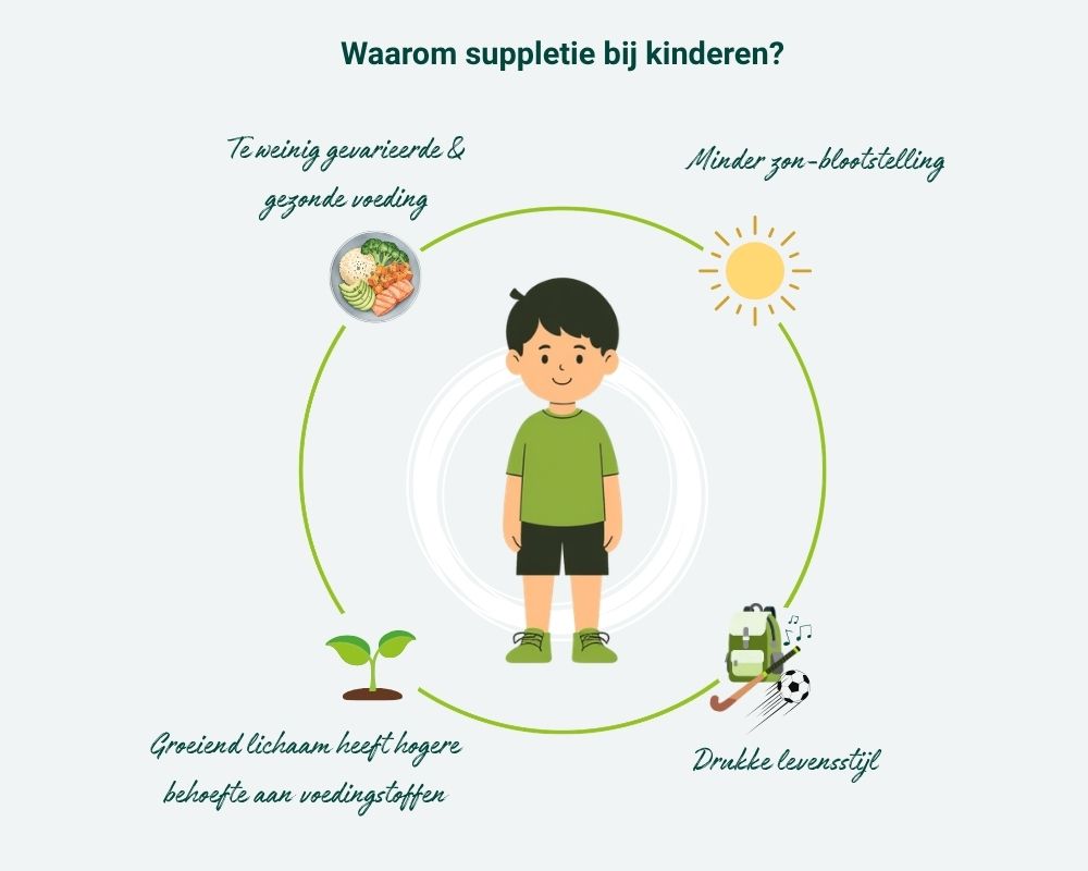 Suppletie bij kinderen