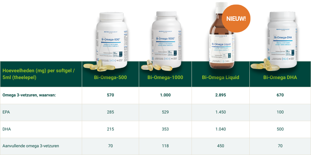 Verschil supplementen Bi Omega