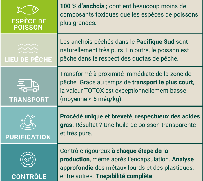 huile de poisson Bi Omega