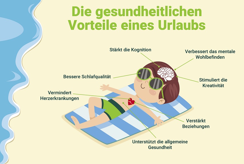 Die gesundheitlichen Vorteile eines Urlaubs