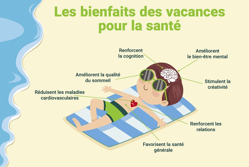 bienfaits des vacances pour la santé