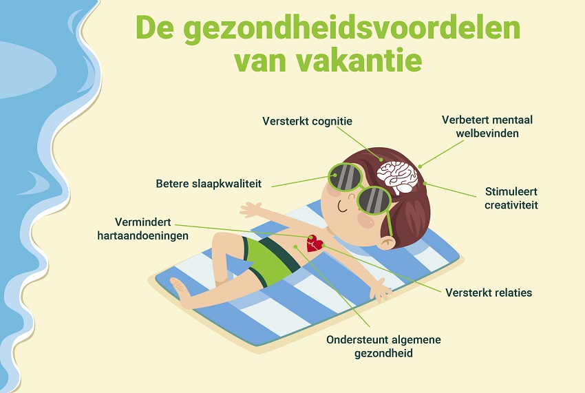 gezondheidsvoordelen vakantie