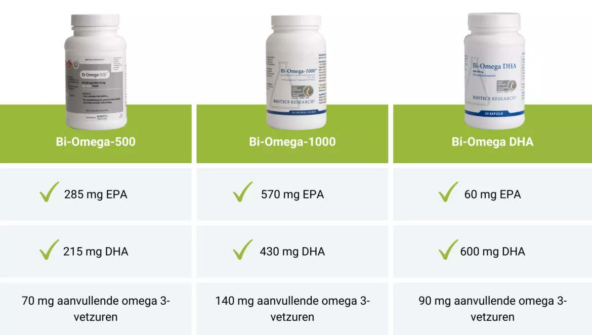 Omega olie vergeleken